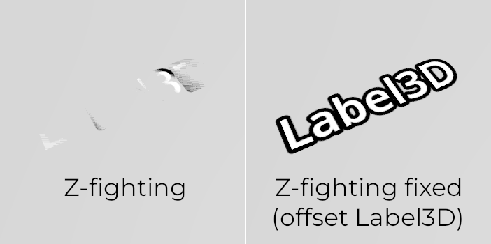 Z 冲突对比(通过将 Label3D 从地板偏移来调整场景前后)