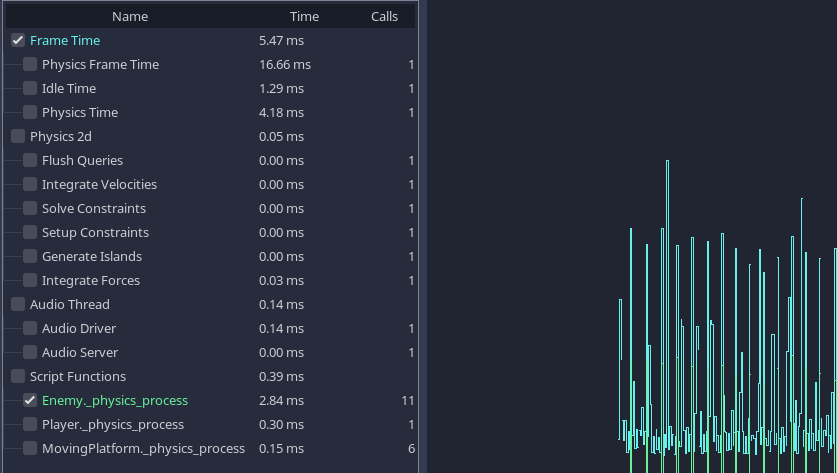 Godot 性能分析器的截图